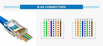 I know that the 802.3 standards is for the poe. Cat 5 Wiring Diagram And Crossover Cable Diagram