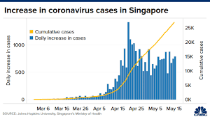 Good job, you've read 3 articles today! Coronavirus China Singapore Cases Italian Cruise Ship In Japan