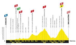 The entire race consists of 21 stages and is approximately 3,414 kilometers, or 2,121 miles, long. Vorschau 11 Etappe Der Tour De France 2021 Profil Karte Anstiege Spektakel Am Mont Ventoux Cyclingmagazine