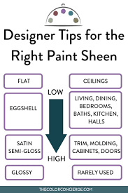The Best Paint Sheens For Interiors And Exteriors Color Concierge Paint Sheen Paint Sheen Guide Picking Paint Colors