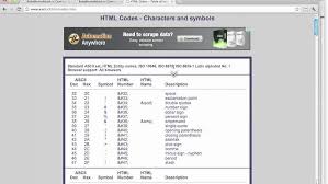 How to add the copyright symbol directly in html. How Do I Write Special Characters Like The Copyright Symbol In Html Youtube