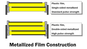 Capacitor Types Of Capacitors Fixed Variable Polar Non Polar Diy Electrical Capacitors Electrolytic Capacitor