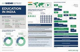 Anagement, teacher education, policy implementation, government funded religious schools (sabk), teachers' adaptation, education policy. Education In India
