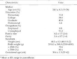 Table 1 From Symphysis Fundal Height And Abdominal