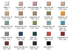 Technical factors, and characteristics of some of our finishes, the colors shown here cannot be represented with all their true qualities. Kohler Color Guide At Locke Plumbing