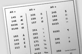 Caracteres Speciaux Sur Un Clavier Azerty Creation Web 56 Auray