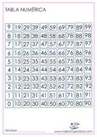 Tabla Numerica Numeracion Numeros Primaria Contar Conteo Matematicas One Hundred Chart En 2020 Tabla Fichas Libreta