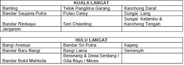 Syabas selangor water disruption, air selangor water disruption, syabas selangor water supply, sungai selangor water rafting home » syarikat bekalan air selangor sdn. Water Disruption To Hit More Than 370 000 After Pollution Shuts Down Selangor Treatment Plant The Star
