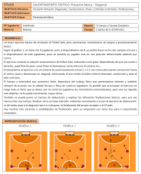 Rotacion Basica Diagonal En Futbol Sala Futbol En Positivo Futbol Sala Futbol Entrenamiento Futbol