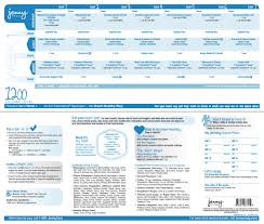 Jenny Craig 1200 Calorie Menu Week 1 Jenny Craig Menu Jenny Craig 1200 Calories
