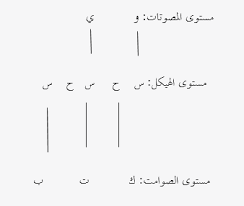 Https Www Alukah Net Literature Language 0 131619