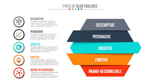 This allows you to create beautiful content layouts for your blog posts. Catchy Blog Taglines Strategies And Examples