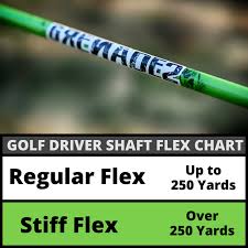 Golf Shaft Flex Chart Bombtech Golf