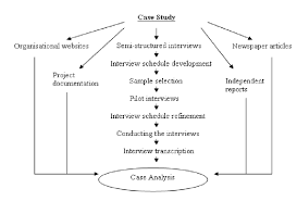 Research methodology case study examples. Research Methodology Case Studies Were Conducted Within Five Iots Download Scientific Diagram