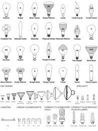 Light Bulb Sizes Chart Light Bulb Size What The Numbers Mean