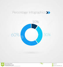 10 30 60 Percent Pie Chart Symbol Percentage Vector