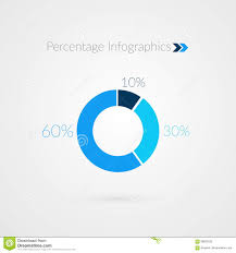 10 30 60 percent pie chart symbol percentage vector