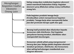 Feb 28, 2013 · kegiatan utamanya mengeluarkan fatwa, memperkuat silaturahmi (persaudaraan) di antara umat islam, mewakili kalangan muslim dalam pertemuan dengan organisasi keagamaan lain, dan bertindak sebagai. Menghargai Kegiatan Usaha Ekonomi Orang Lain Gurune Net