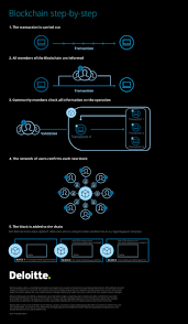 Its very first implementation was in the cryptocurrency bitcoin. Blockchain Technology And Its Potential In Taxes Blockchain Technology Blockchain Cryptocurrency Trading