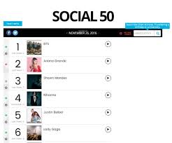 bts tops the billboard social 50 chart again sbs popasia