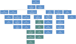 Organigramme De L Hotel D Affaires Telecharger Gratuitement
