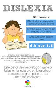 Resultado en cada uno de los juegos donde se detalla el tipo de sílaba, tiempo e intentos. Dislexia En Los Ninos Sintomas Y Tipos Infografia Dislexia Problemas De Aprendizaje Neurociencia Y Educacion