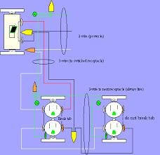 A wiring diagram is a visual representation of components and wires related to an electrical connection. Wiring A Switched Outlet Wiring Diagram Electrical Online