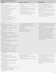 Image result for Visual Field Deficit