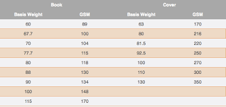 paper weight conversion chart gsm to lbs