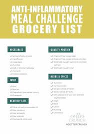 Dieting Negatives Xiumin Yo Yo Dieting Keto Guidebook By Dieting Well Anti Inflammatory Diet Recipes Anti Inflammatory Recipes Anti Inflammatory Foods List