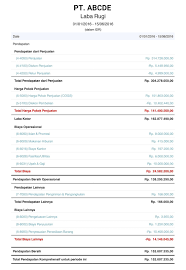 Pengertian Dan Contoh Laporan Laba Rugi Laporan Keuangan Laporan Laba Rugi Keuangan