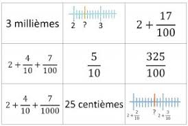 Lire et utiliser un tableau; Les Ressources Du Plan Mathematiques Ressources Du Plan Mathematiques 2018 2022