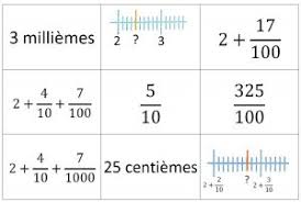 À deux, devant les élèves; Les Ressources Du Plan Mathematiques Ressources Du Plan Mathematiques 2018 2022