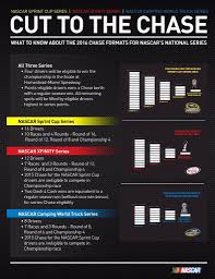 As you will see in the information below, drivers now have the opportunity to gain bonus points based on their finishes in stages 1 and 2. Mark Headrick S Nascar Page