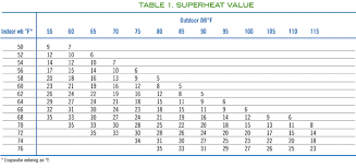 74 Detailed Superheat Chart For R22