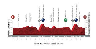 The 2021 vuelta a españa. Vuelta Espana 2020 Stage 7 Preview Ciclismo Internacional