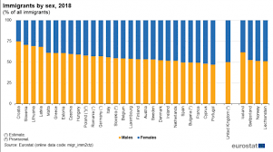 Natalia bargan, șef al direcției statistica populației și migrației. Archive Statistici Privind MigraÈ›ia È™i PopulaÈ›ia MigrantÄƒ Statistics Explained