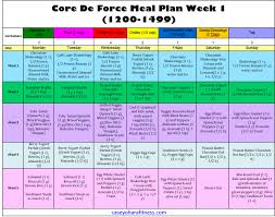 Pin On Core De Force Meal Plans