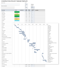 Maybe you would like to learn more about one of these? Critical Path Method For Construction Smartsheet
