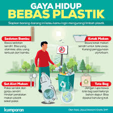 Untuk mengurangi 70% sampah plastik di laut pada 2025 mendatang. Gerakan Bebas Sampah Plastik Pasar Tebet Barat Dan Timur Menjadi Pelopor Pasar Bebas Plastik Indopolitika Com