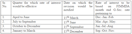 Small Savings Scheme Interest Rate Jan Mar19