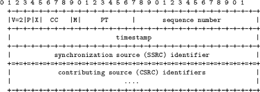 Os programas que vê todos os dias na tv e na rádio. Rtp Packet Format