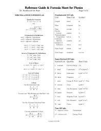 Physics Formula List 1