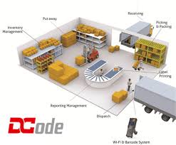 Maximize your warehouse performance with unicommerce's online warehouse management system software. Warehouse Management System Warehouse Management System Warehouse Management Warehouse System