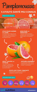 Epingle Sur Nutrition