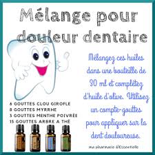 Douleur Dents Doterra Fictional Characters