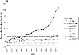 Shareholders are encouraged to contact the firm. Sequential Probability Ratio Test Sprt For Detection Of A Doubling In Download Scientific Diagram