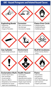 changes to oshas hazard communication standard fraser