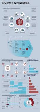 Whether or not cryptocurrency is a smart investment for you will depend on your risk tolerance and your investing style. Passive Income Info Graphic Outlining What Block Chain Adoption Could Look Like Cryptocurrency Bitco Blockchain Cryptocurrency Blockchain Cryptocurrency