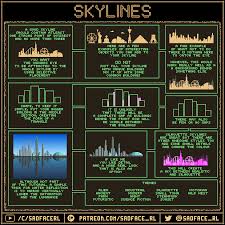 Skylines Tips And Tutorial Aseprite Pixel art has seen a major resurgence largely driven by a growing indie developer community that loves pixel art for the nostalgia factor, aesthetic, and there's a lot of software out there for creating pixel art.